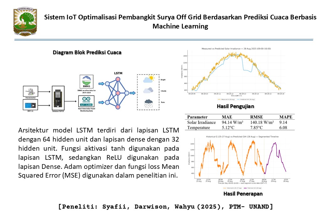 Sistem IoT Optimalisasi Pembangkit Surya Off Grid Berdasarkan Prediksi Cuaca Berbasis Machine Learning